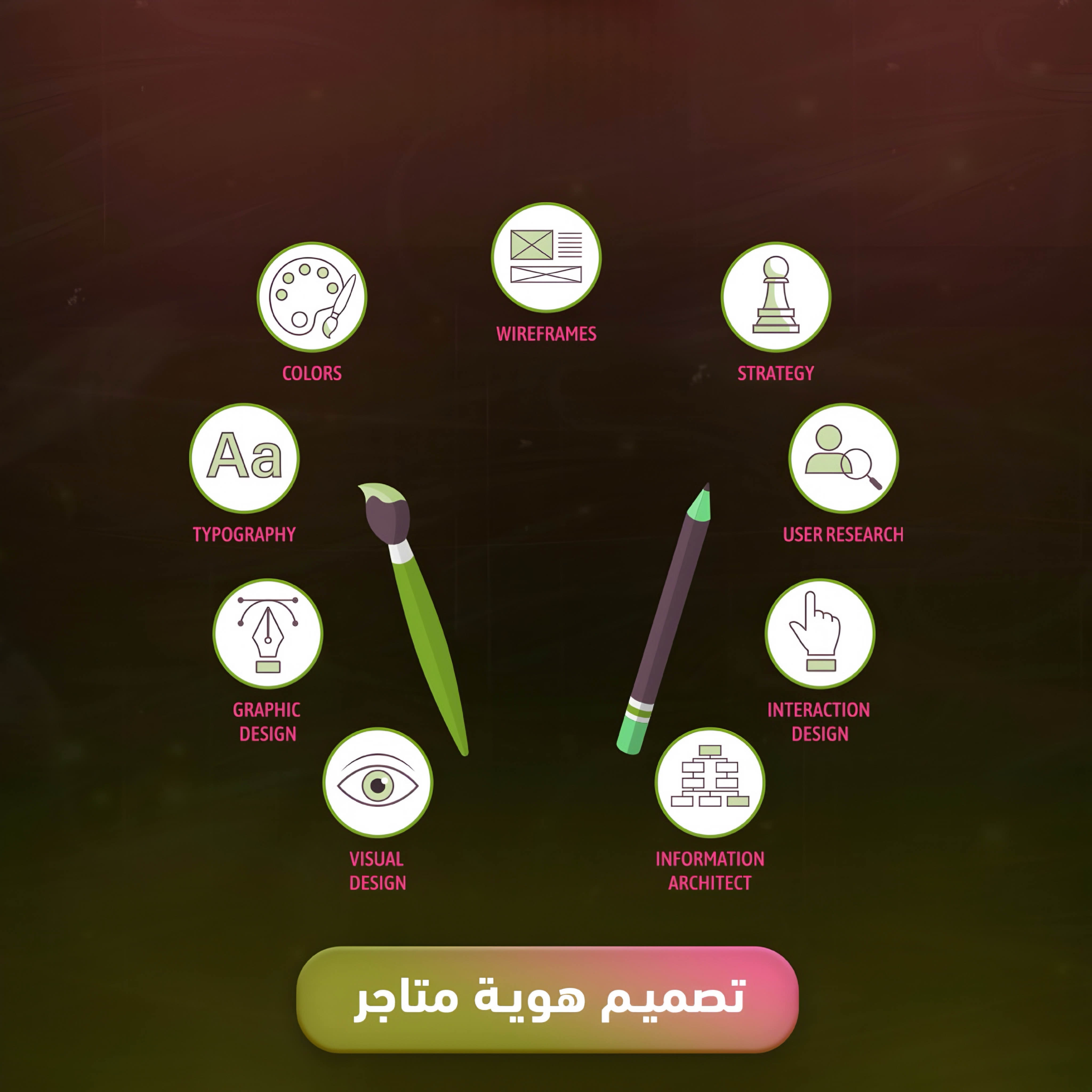 تصميم هوية متاجر